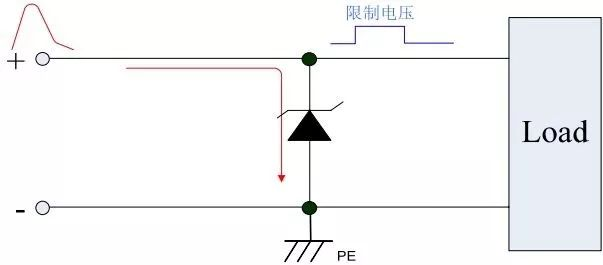 保護器件TVS選型，讓選型能得心應手！