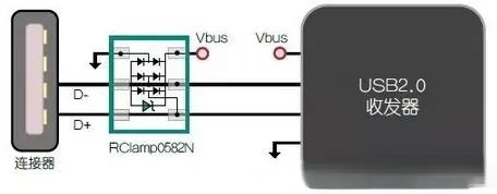 電磁兼容ESD問題的解決小措施分享