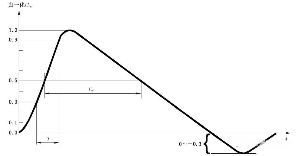 浪涌（沖擊）抗擾度測試及校準(zhǔn)方法探討！