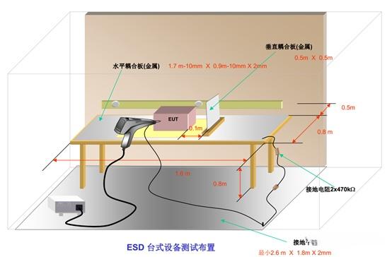 影響靜電放電（ESD）測(cè)試重復(fù)性的分析