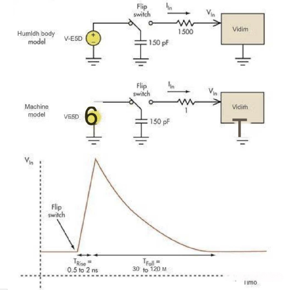 電路設(shè)計中防止靜電放電的電路設(shè)計
