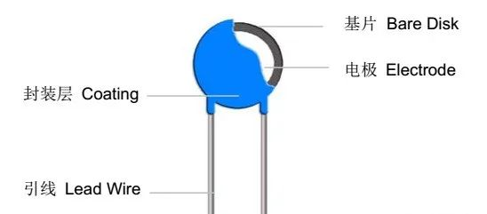 emc整改經(jīng)常用到的器件：壓敏電阻的參數(shù)學習